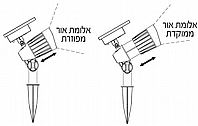 תאורה סולארית ספוט גינה עמיד במים עוצמה 35 LUM צבע לבן חם צהוב